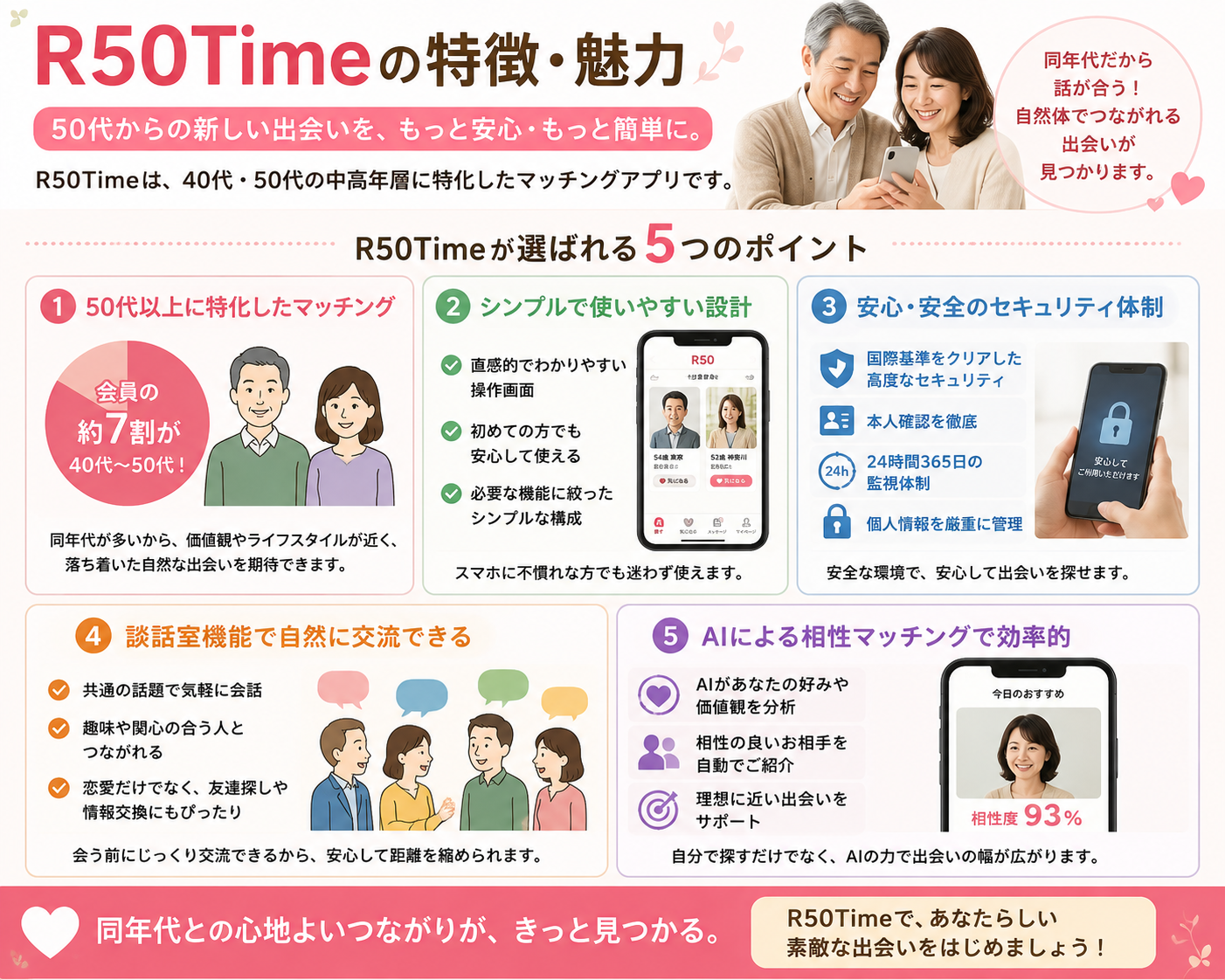 R50Timeの特徴まとめ
