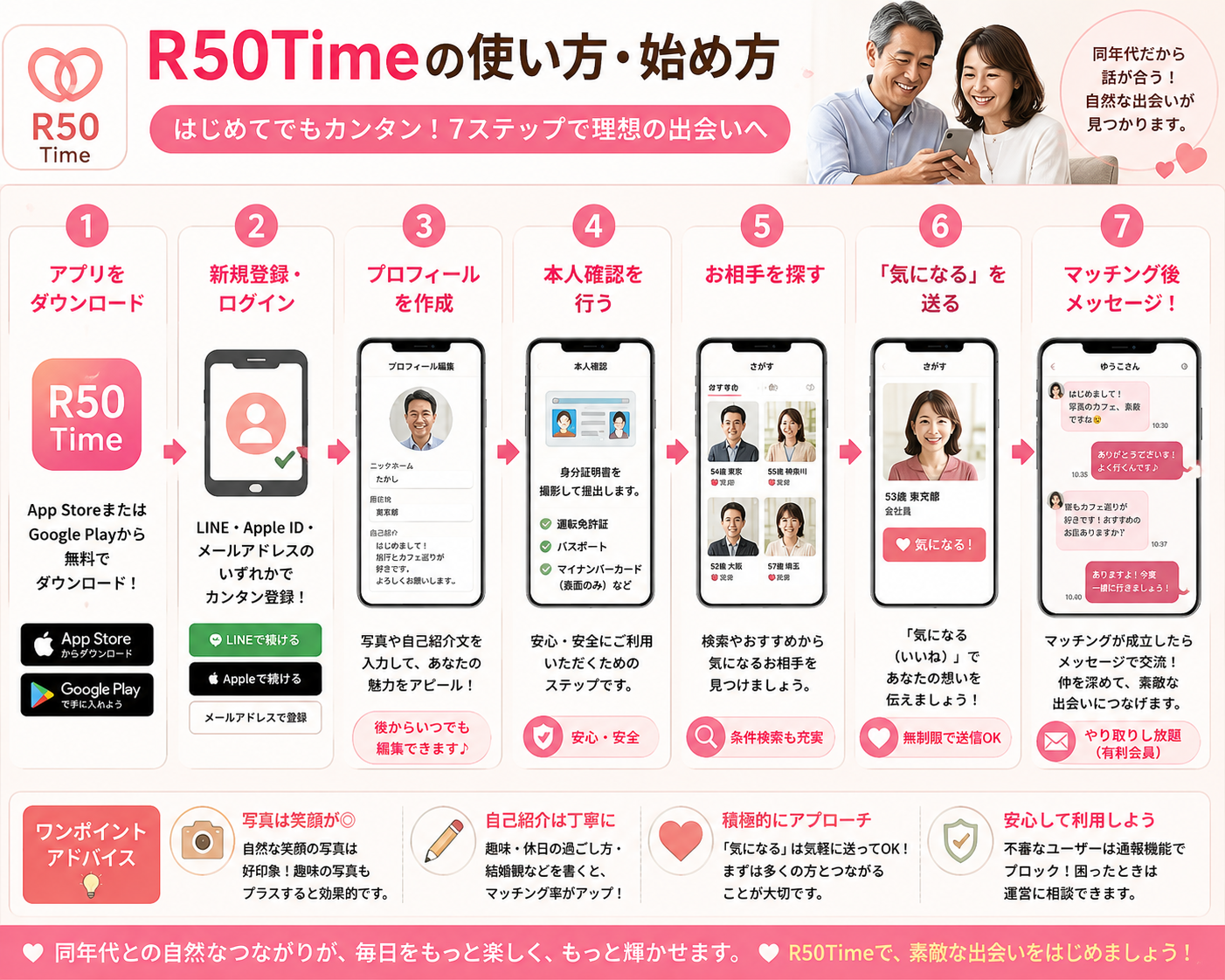 R50Timeの使い方と登録の流れ