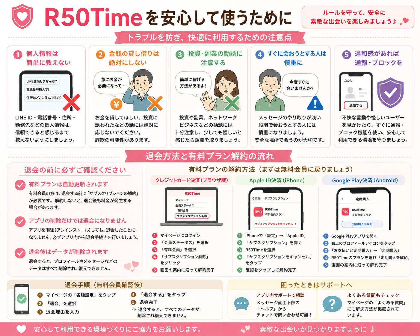R50Timeを安全に使うための注意点