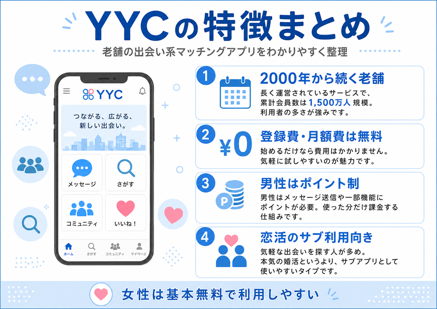 YYCの特徴まとめ