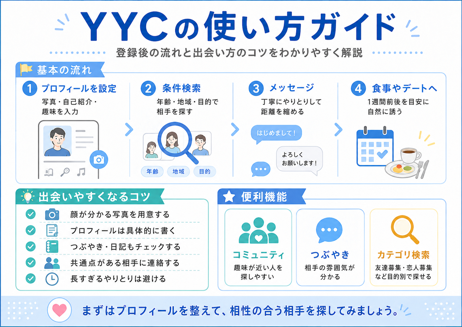 YYCの使い方ガイド