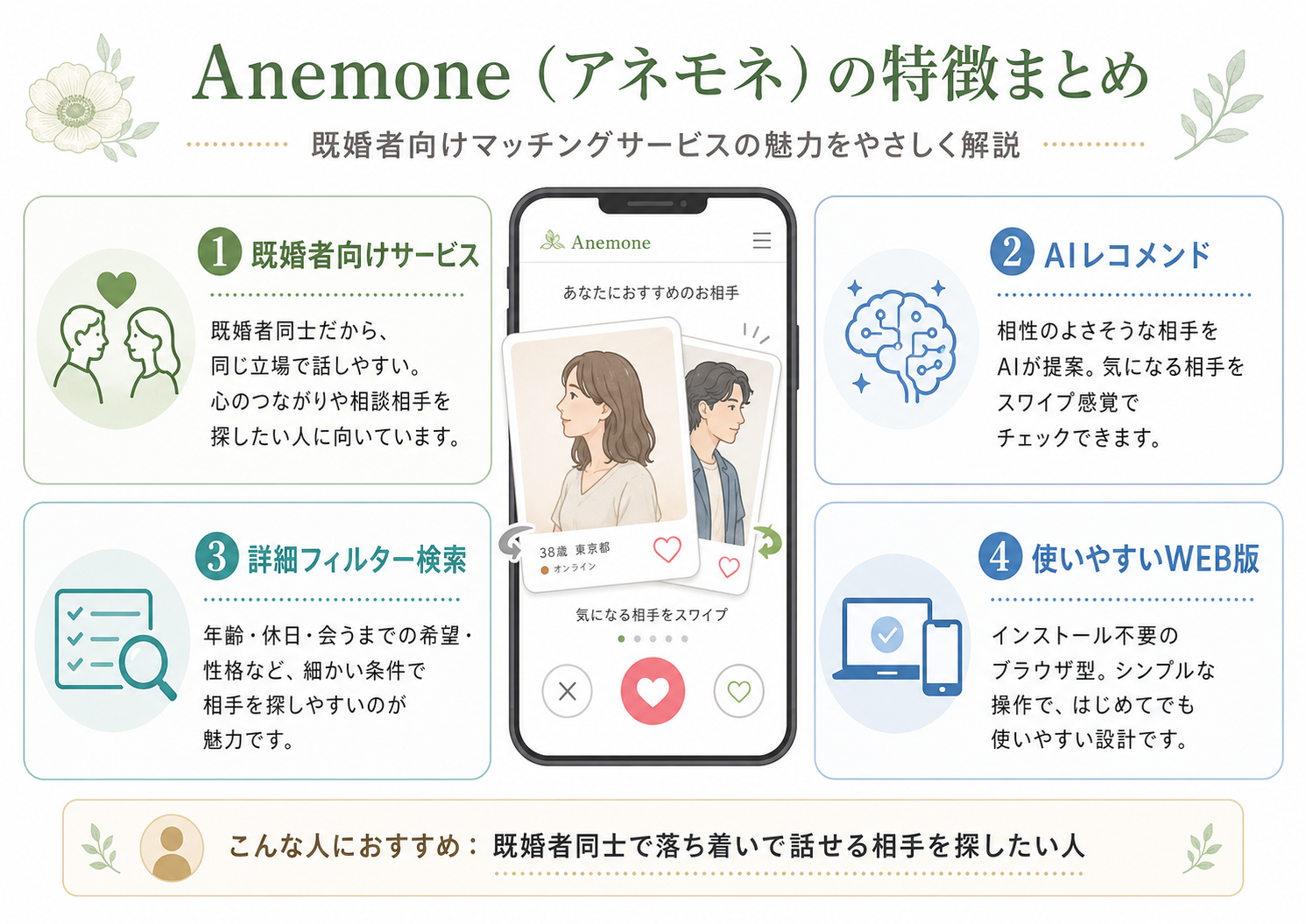 Anemoneの特徴まとめ