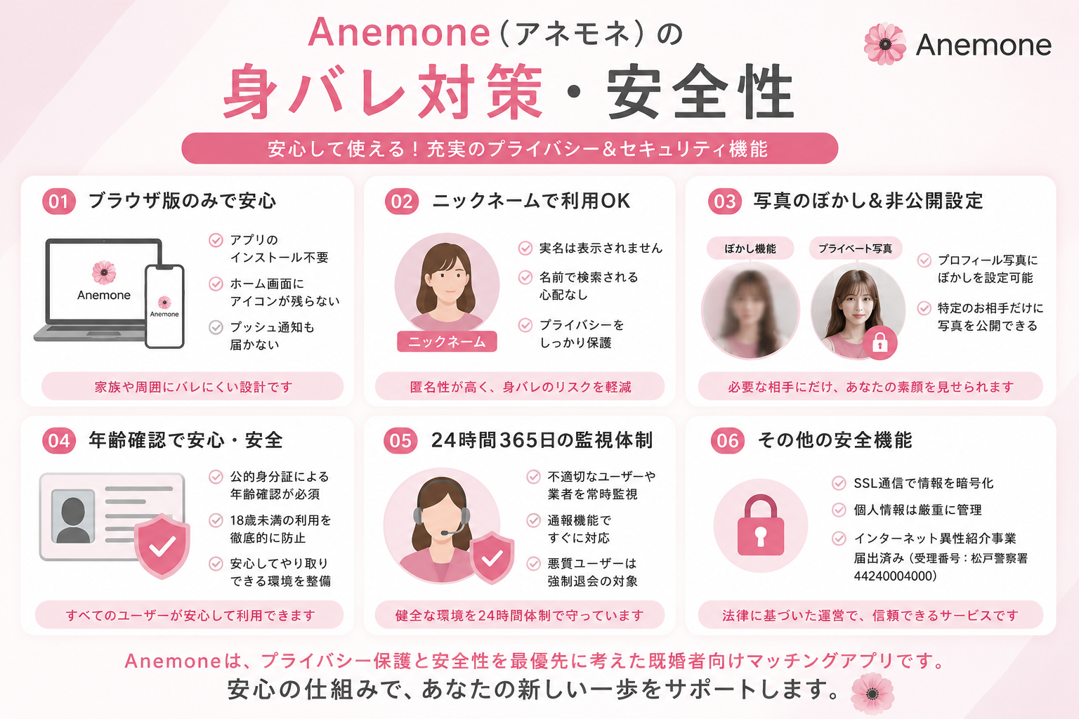 Anemoneの身バレ対策と安全性まとめ