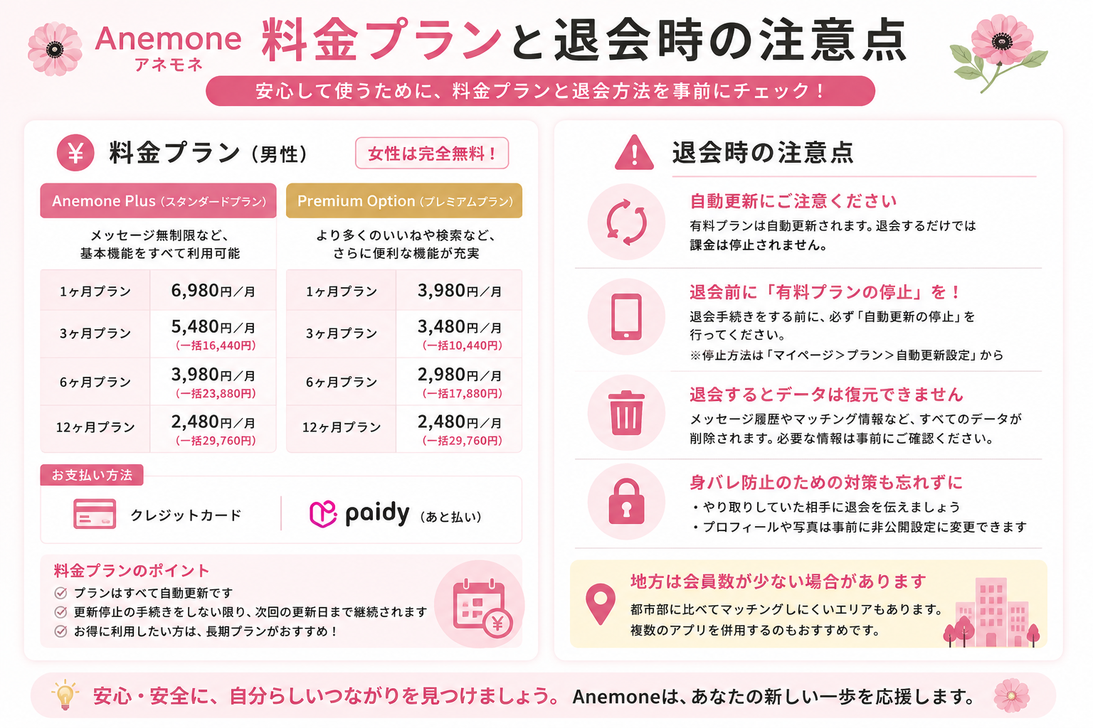 Anemoneの料金プランと退会時の注意点