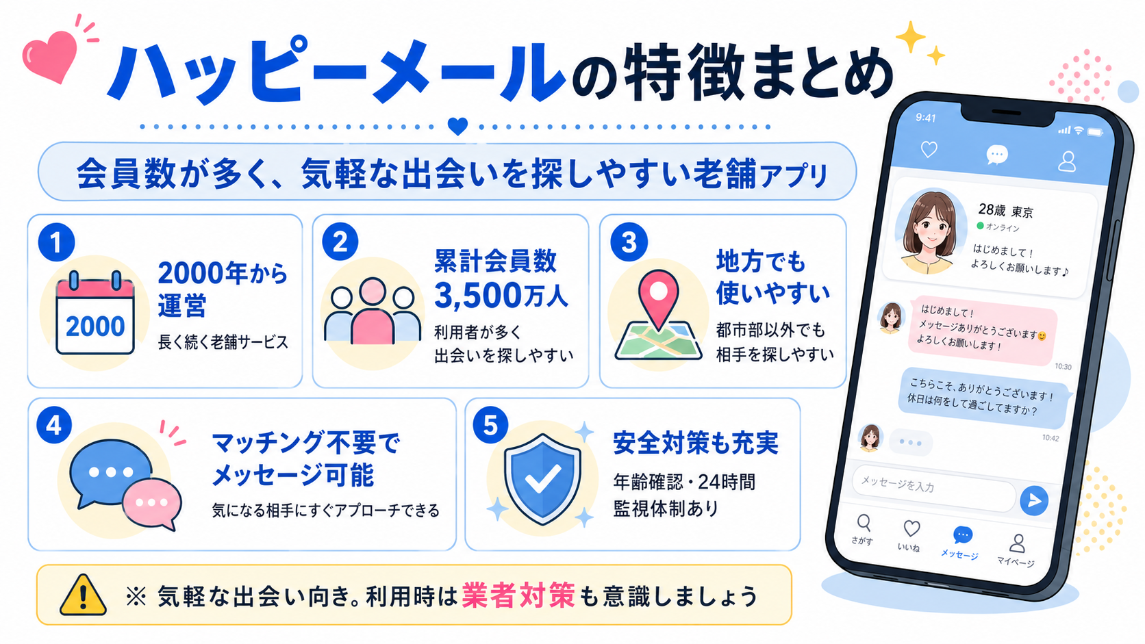 ハッピーメールのWEB版とアプリ版の違いを説明する画像