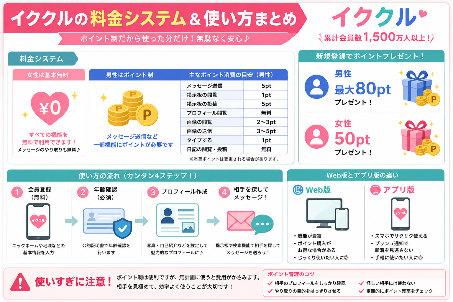 イククルの料金システムと使い方まとめ