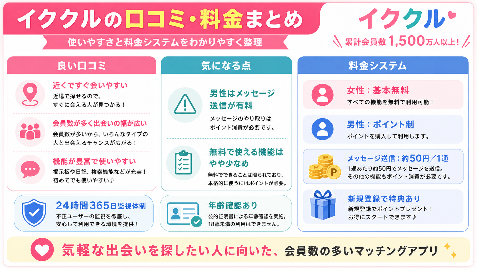 イククルの口コミと料金・注意点まとめ