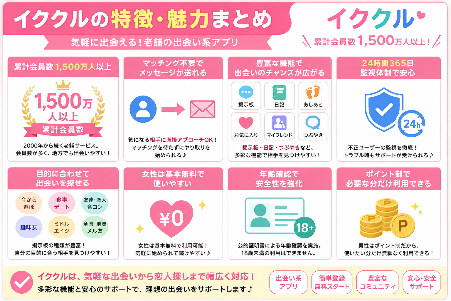 イククルの特徴と魅力まとめ
