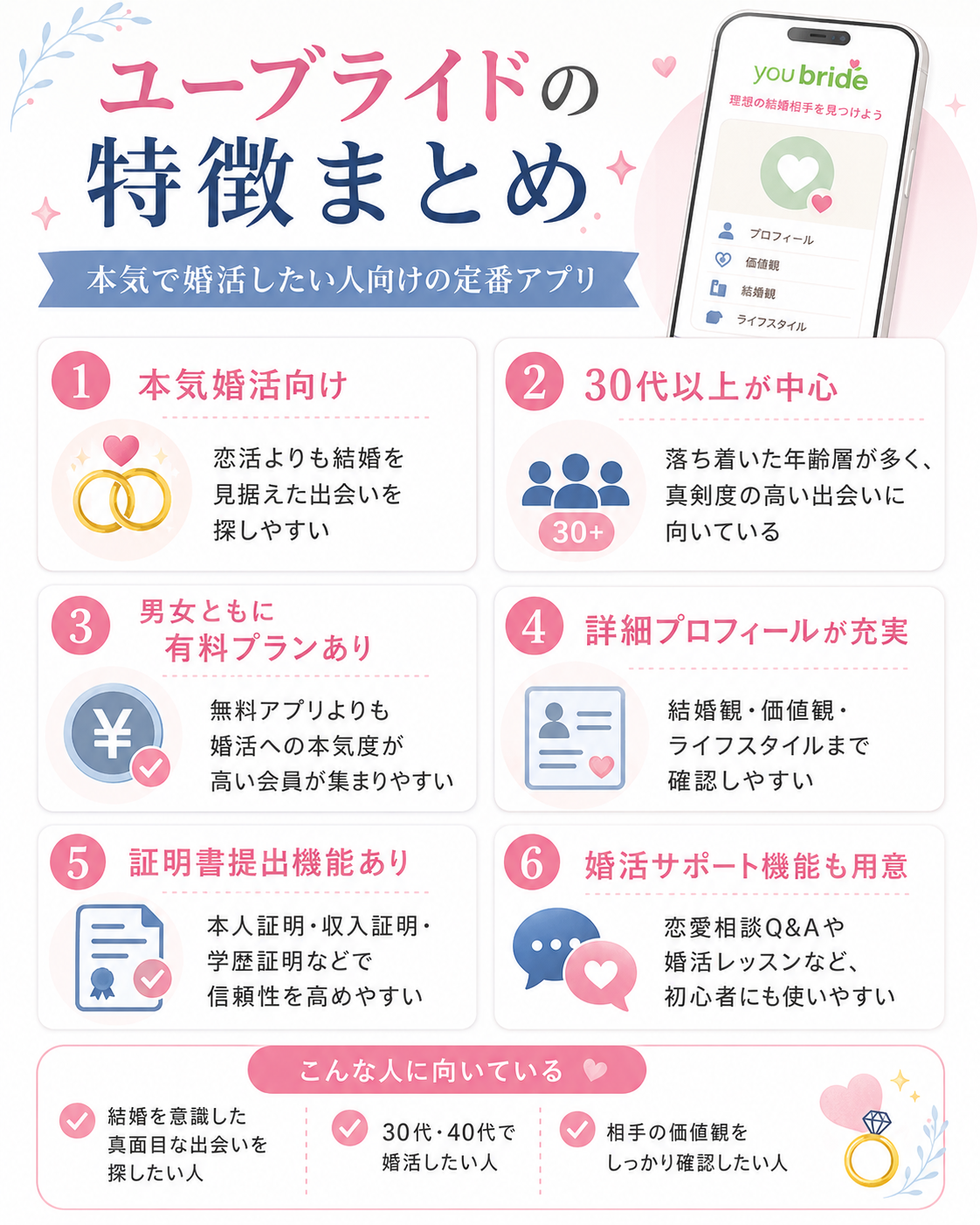 ユーブライドの特徴まとめ
