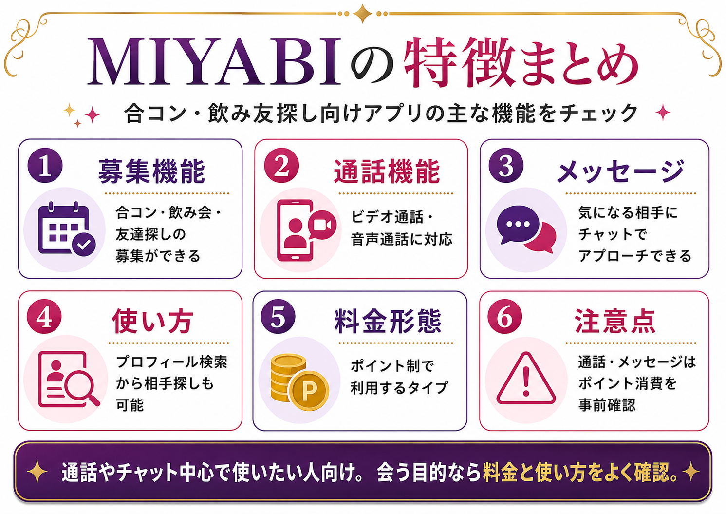 MIYABIの特徴まとめ