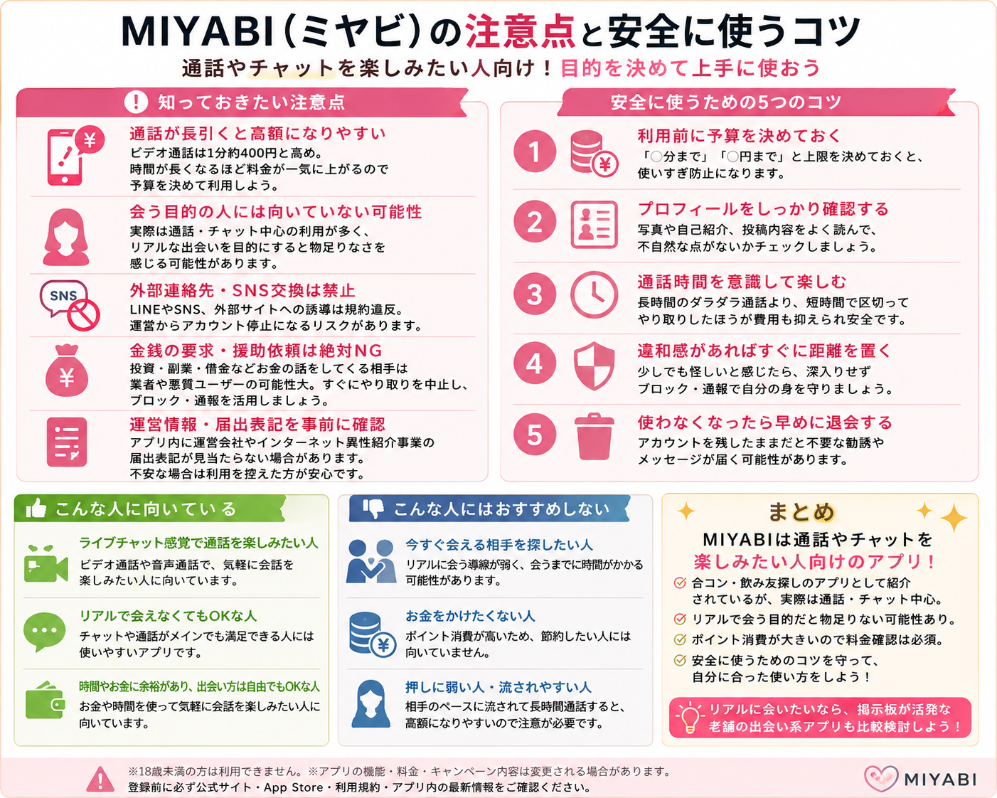 MIYABIの注意点と安全に使うコツ