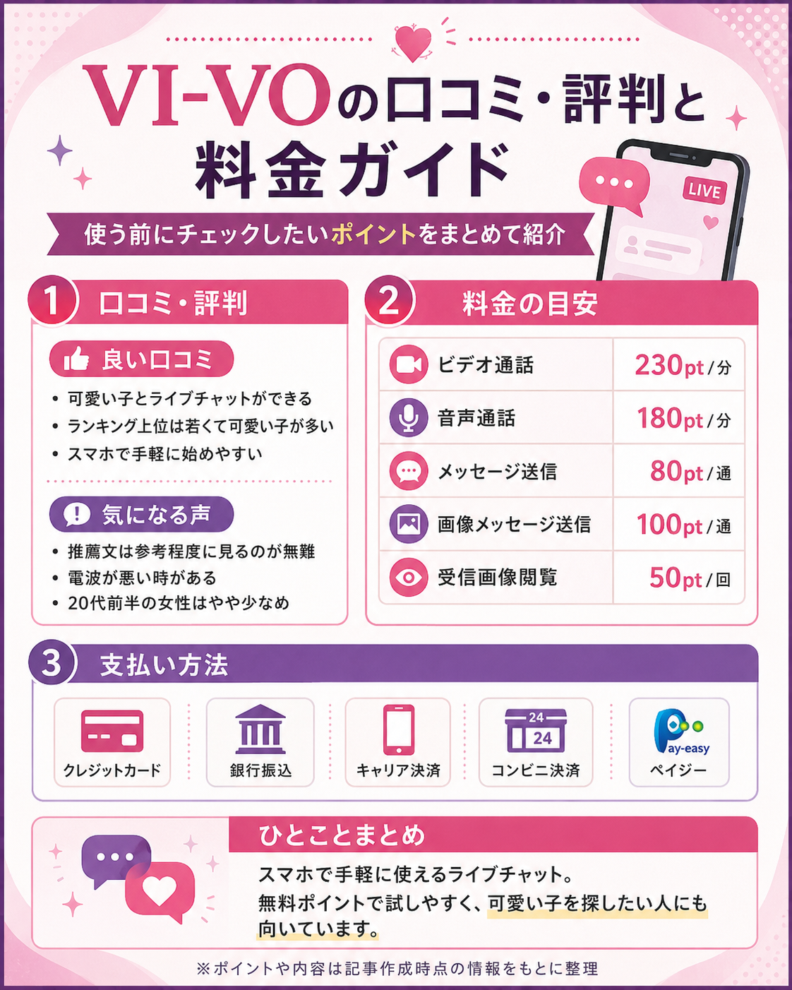 VI-VOの特徴まとめ