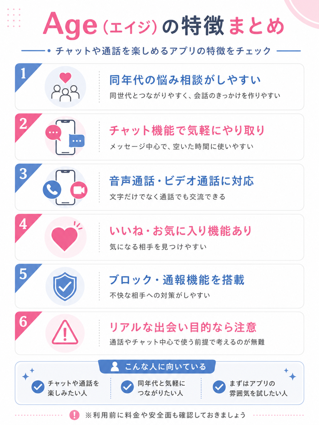 Ageの特徴まとめ