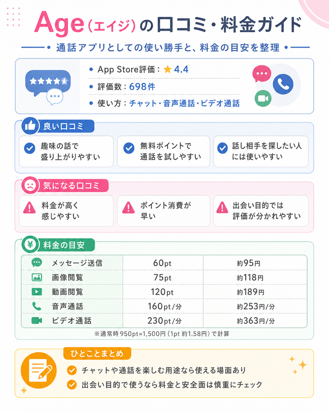 Ageの口コミと料金ガイド