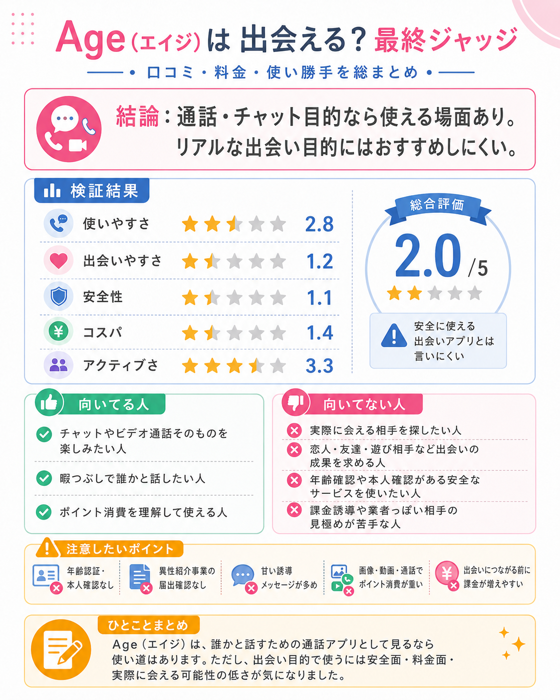 Ageは出会えるか最終ジャッジ