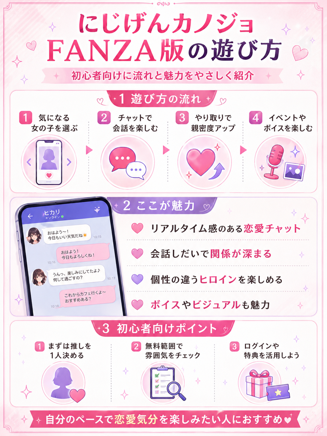 にじげんカノジョ FANZA版の遊び方ガイド