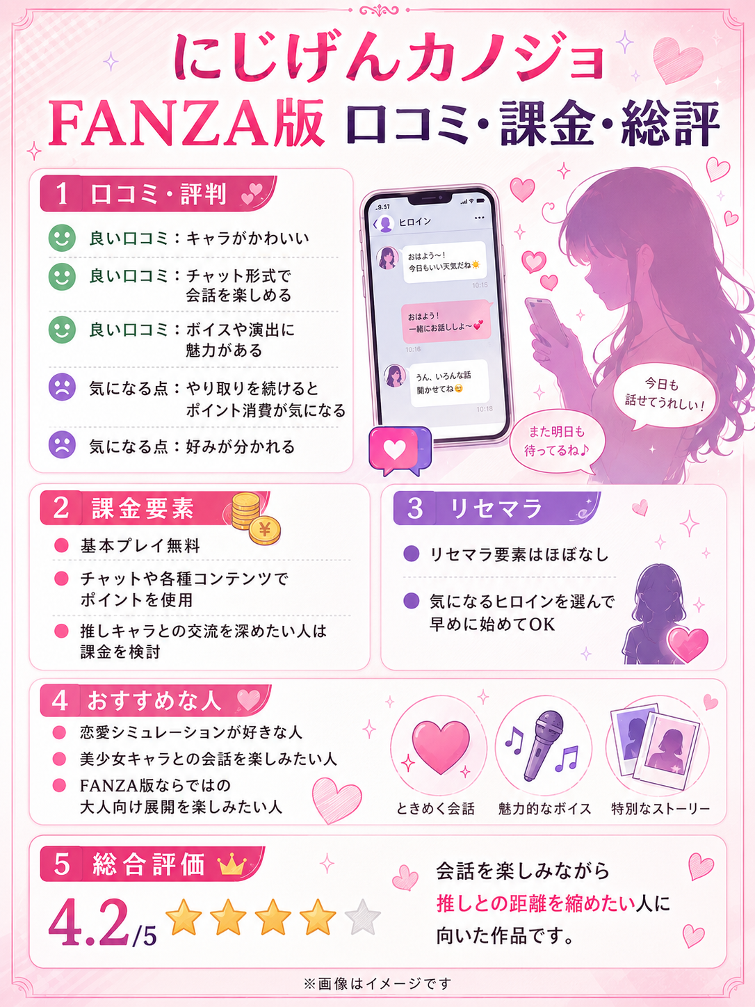 にじげんカノジョ FANZA版の口コミ・課金・総評まとめ