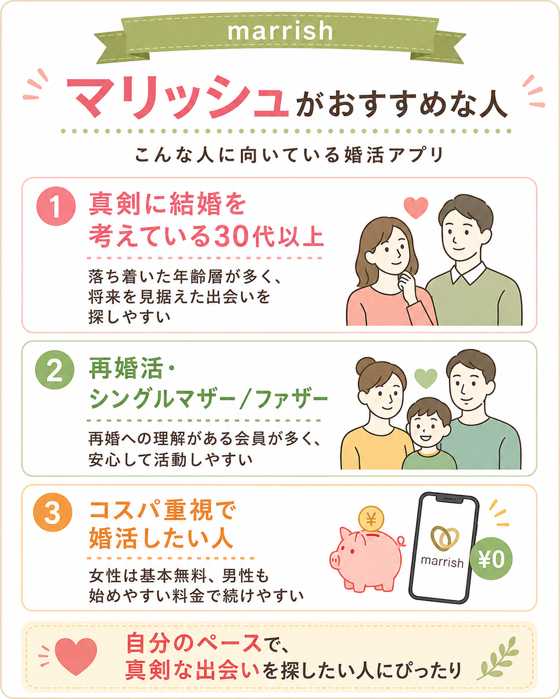 マリッシュの再婚活サポート